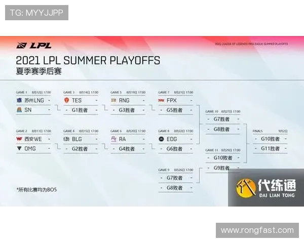 全球挑战赛最新积分榜FPX以67分稳居第一名引领竞争 全球挑战赛最新积分榜FPX以67分稳居第一名引领竞争