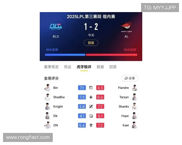 BLG战队在CSGO技术排名中创下历史新高引发关注