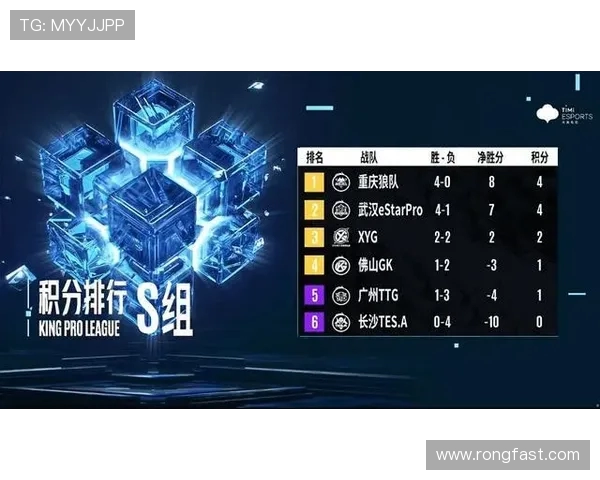 CSGO耐力排名新突破V5战队展现强大实力引发关注 CSGO耐力排名新突破V5战队展现强大实力引发关注