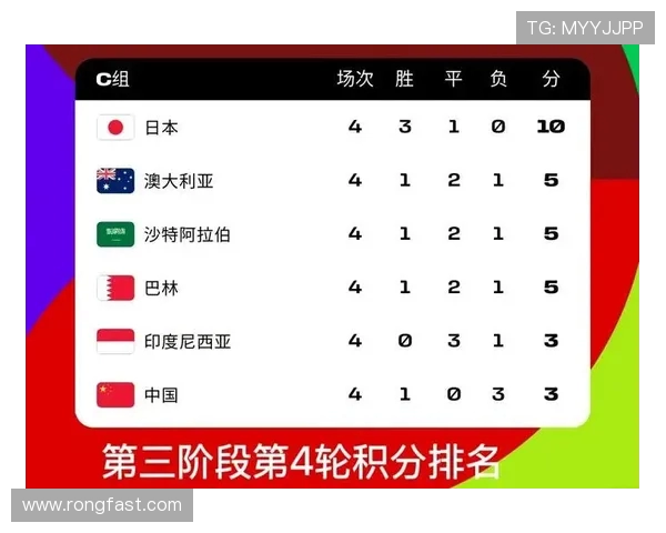 南京网球队在世界杯预选赛中以84分稳居积分榜首位,展现强劲实力 南京网球队在世界杯预选赛中以84分稳居积分榜首位,展现强劲实力