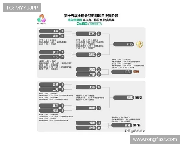 南京羽毛球队战术实力强劲荣登全国羽毛球战术排行榜第4位 南京羽毛球队战术实力强劲荣登全国羽毛球战术排行榜第4位