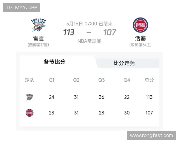 2018年NBA雷霆与活塞精彩对决回顾及比赛亮点分析