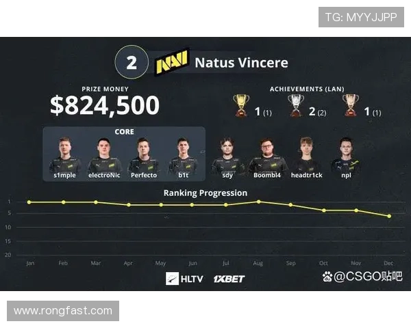 CSGO职业战队灵活性评比V5战队荣登第三名引发热议